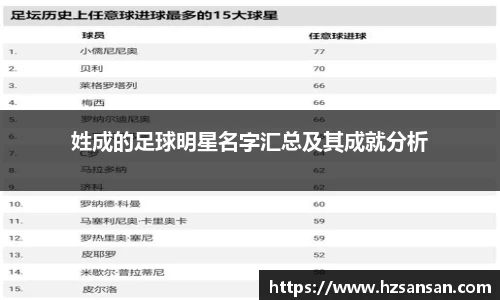 姓成的足球明星名字汇总及其成就分析